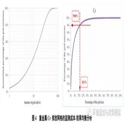 中國工業(yè)廢水重金屬關(guān)鍵源區(qū)識別及優(yōu)化管控政策研究