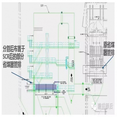 火電靈活性改造形勢(shì)下的低負(fù)荷脫硝