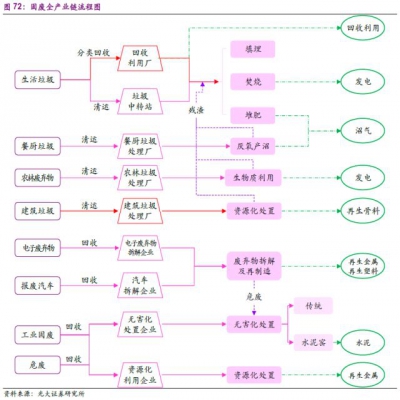 市場|國內外固廢行業(yè)發(fā)展對比及國內外固廢龍頭對比分析